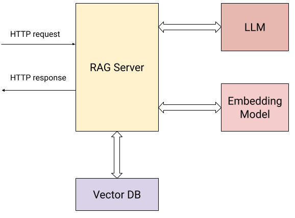 rag-server-diagram.png